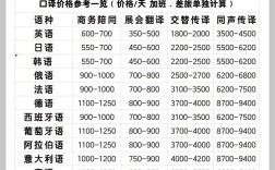 1对1英语口语课一节课多少钱？