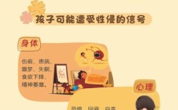 关于性教育的相关政策