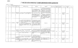 新疆教育惠民政策的好处
