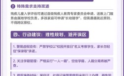 义务教育政策发展有何关键节点？