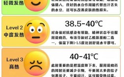 宝宝发热的十大常识