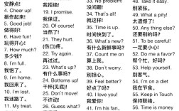 日常英语口语在线听力怎么练？