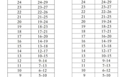 托福口语3分，托福口语3分对应多少分