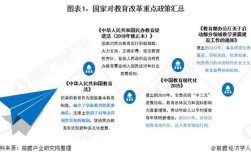 中国早期教育政策如何平衡普惠性与质量提升？家长应如何理性选择早教机构？