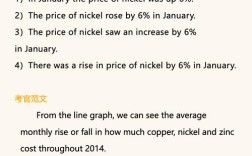 剑4小作文题型有哪些？