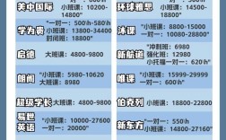 培训口语雅思，培训口语雅思多少钱
