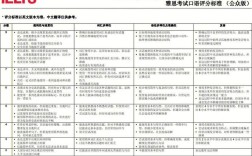 口语 评分标准，雅思口语评分标准