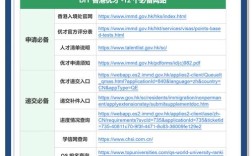 三亚英语口语学习网站哪个更实用？