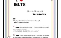 雅思口语letter
