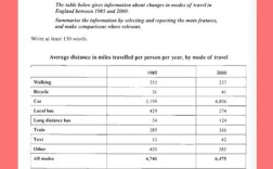 雅思 作文表，雅思作文表格题模板