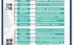 英语口语网页，英语口语网页怎么做