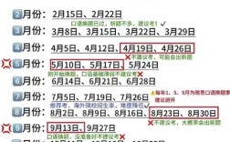 雅思口语通知时间，雅思口语考试时间会发邮件吗