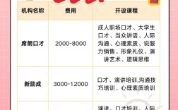 外教口语课收费，外教口语课多少钱