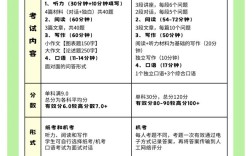 雅思托福口语区别，雅思托福口语区别大不大