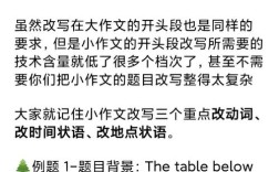 雅思小作文首段改写，雅思小作文首段改写技巧