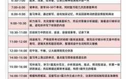 雅思口语安排，雅思口语安排时间