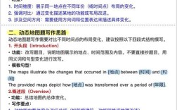 地图选址雅思作文，地图雅思小作文