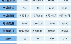 托福口语和，托福口语和雅思口语哪个难