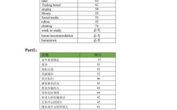 雅思口语预测规律，雅思口语预测规律是什么