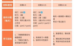 雅思口语考试提前几天，雅思口语考试提前几天发准考证啊