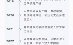 学历教改政策如何影响升学与就业？