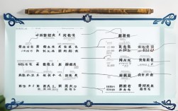 2025年高考语文流程图作文怎么写？高分技巧+最新真题解析来了！