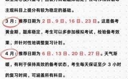 2025雅思口语安排