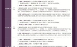 三一口语三级考试怎么准备？