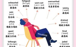 吃力口语，吃力英语