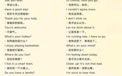 口语的套路，口语套话