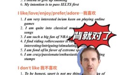 simon口语视频，simon 口语