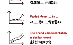 雅思线性作文模板方法，雅思写作线型图