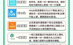 国际英语口语能力课程