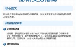 教育税附加税减免政策，哪些群体能享受？