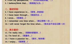 雅思口语总忘词？如何应对？