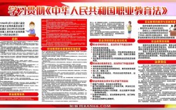 高等职业教育政策法规如何落地实施？