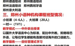 郑州口语机构，郑州口语机构有哪些