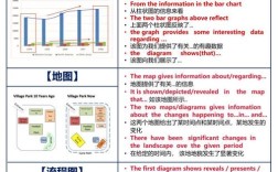 雅思英语小作文时态，雅思英语小作文时态怎么写