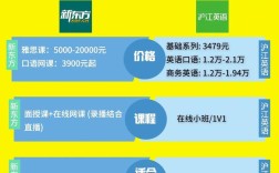 沈阳成人英语口语，沈阳成人英语口语培训班哪家好