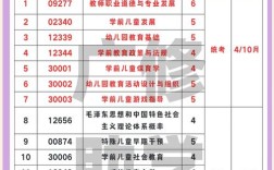 专科生考编学前教育，政策有何新变化？