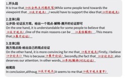 雅思作文没思路？如何快速破题？