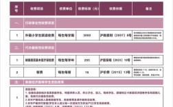 教育系统收费政策，如何规范合理？