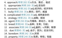 soso雅思口语，雅思口语sharing