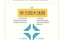 英语口语听力如何高效突破？