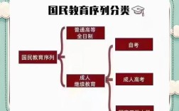 我国基础教育政策体系