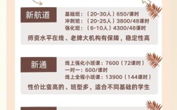 托福口语暑期班哪家好，托福口语培训班推荐