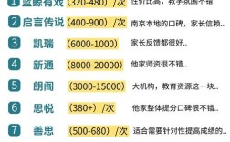 南京学英语口语机构众多，如何判断哪家教学质量更靠谱、性价比更高？