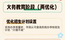 民办教育艺术类政策