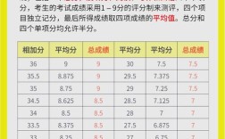 雅思作文family education，雅思作文评分标准