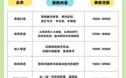 英语口语培训价格为何差异这么大？